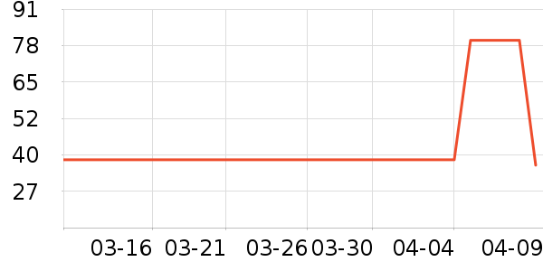 ʮ�µ�������ʷ�۸�