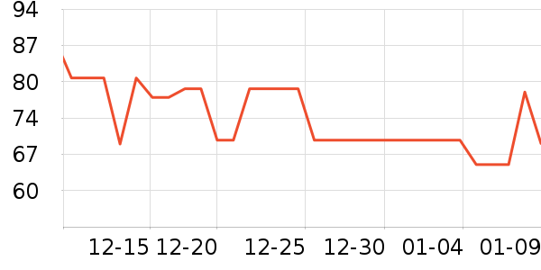 ����������ʷ�۸�