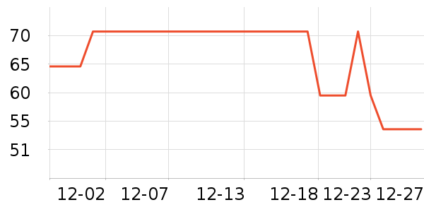 �򰮵�������ʷ�۸�