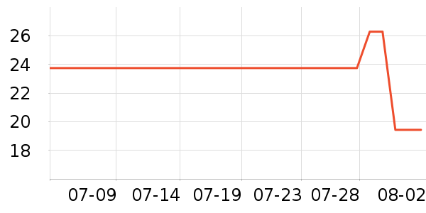 ��˯����о/����/��ͷ��ʷ�۸�