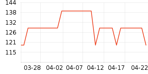 L'OR����/�̲���ʷ�۸�