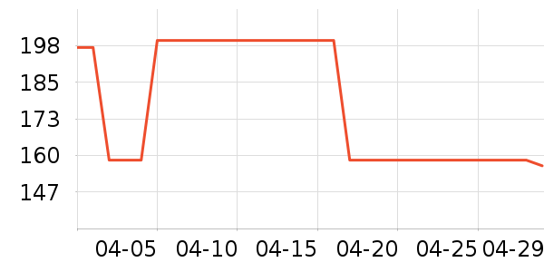 ���������������е��ʷ�۸�