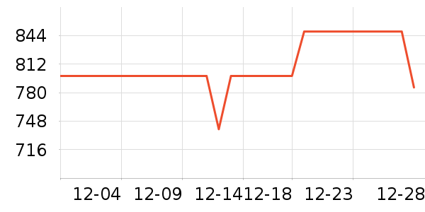 �׼ұ�����ʷ�۸�