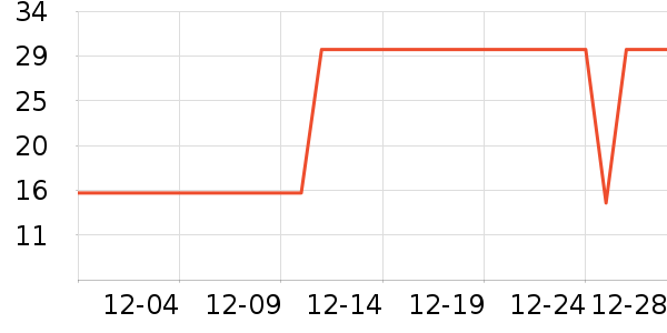 �������г���/�����ʷ�۸�