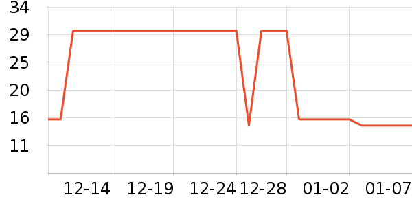 �������г���/�����ʷ�۸�