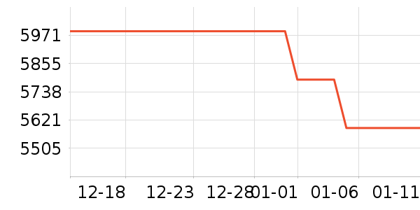 �Ƶ������ʷ�۸�