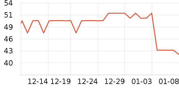 ����ϴ��������ʷ�۸�