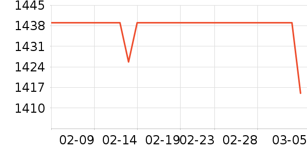 ȫ����ױ̨��ʷ�۸�