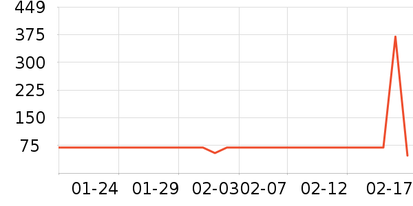 ����ե֭����ʷ�۸�