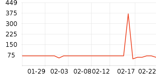 ����ե֭����ʷ�۸�