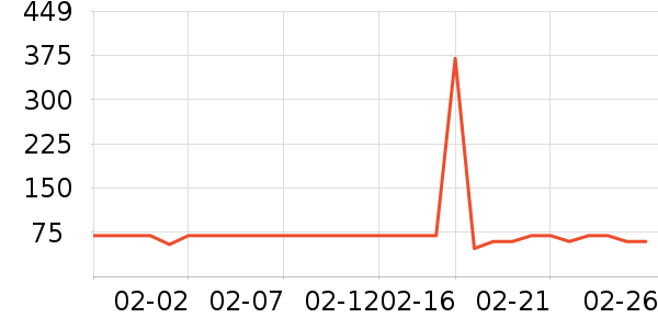 ����ե֭����ʷ�۸�