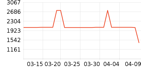 ȫ����ױ̨��ʷ�۸�