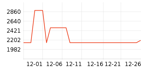 ȫ�Ѵ���ʷ�۸�