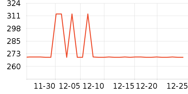 ȫ�Ѵ���ʷ�۸�