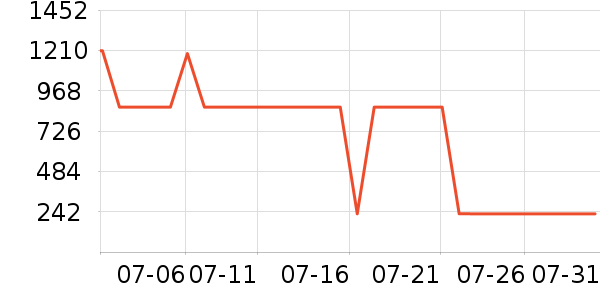 ȫ�Ѵ���ʷ�۸�