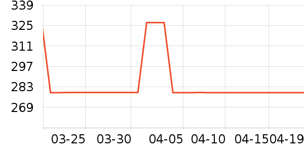 ȫ�Ѵ���ʷ�۸�