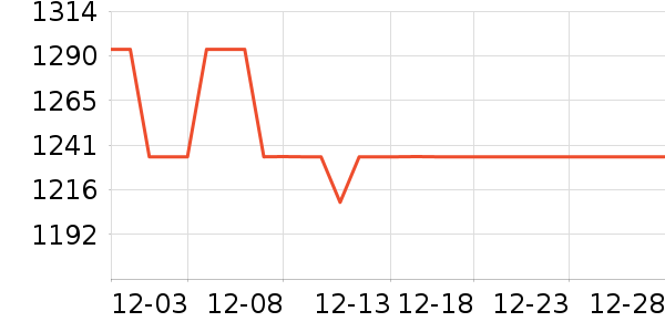 ������������ʷ�۸�