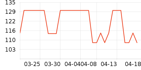 Moreover������ʷ�۸�