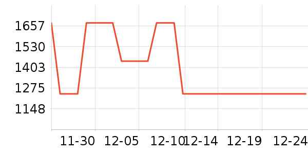 ȫ����ױ̨��ʷ�۸�