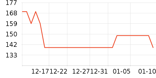 90�ֻ����װ��ʷ�۸�