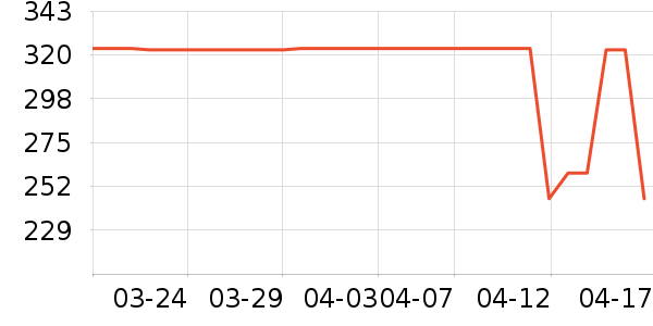 ��װ/����/������ʷ�۸�