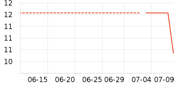 ��Ʒ��������ʷ�۸�