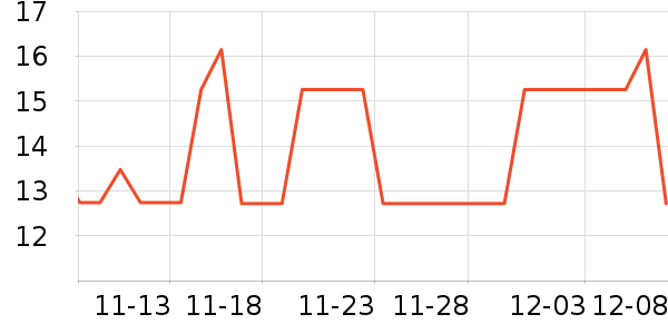 Daisy dreamϷ/ͨ//IPܱʷ۸