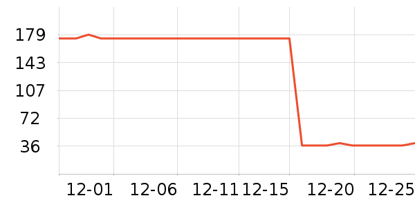 ���θ��/������ʷ�۸�