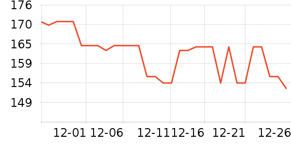 �ɾư׾���ʷ�۸�