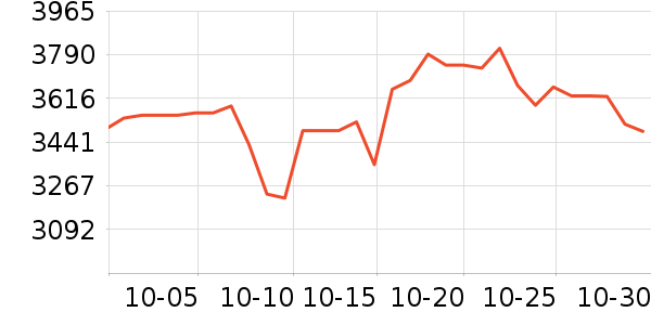 �������ƽ��׹/������ʷ�۸�