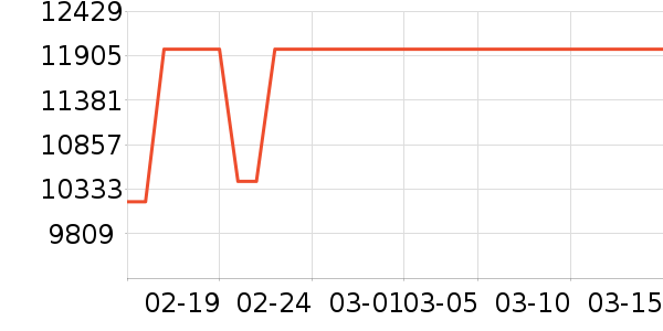 CIARRA�翾����ʷ�۸�