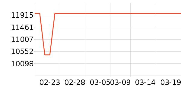 CIARRA�翾����ʷ�۸�