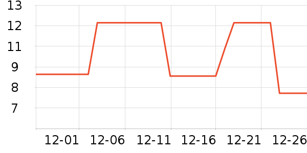 AJI����/������ʷ�۸�