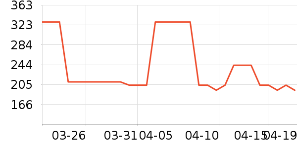 OECEŮʽ��װ/��װ��ʷ�۸�