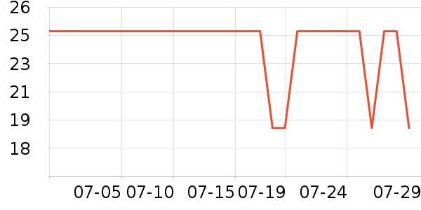 ���Ϻ�ŵ����������ʷ�۸�