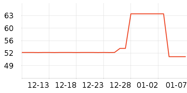 ����Ͻֿ���/�̲���ʷ�۸�