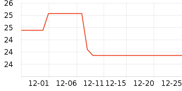 ���ȼҾӿ���������ʷ�۸�