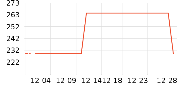 ����Ӫ��������ʷ�۸�