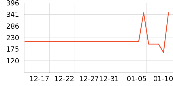 ���Ƕ��˻���Ь����ʷ�۸�