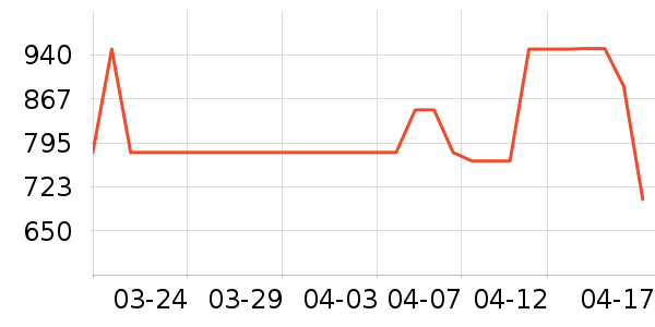 �๦��һ�����ʷ�۸�