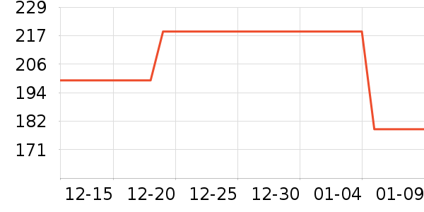 ���Ƕ����˶�Ь��ʷ�۸�