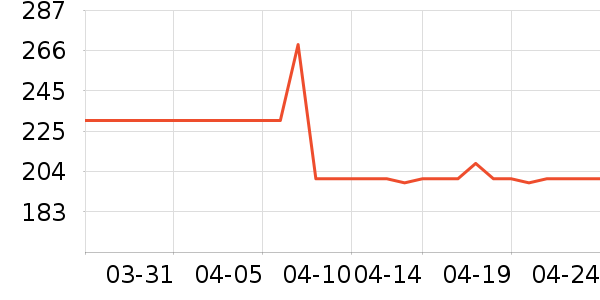 ������������ʷ�۸�