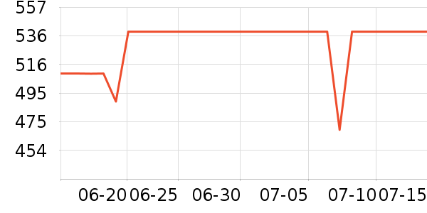 ���˶��˶�Ь��ʷ�۸�