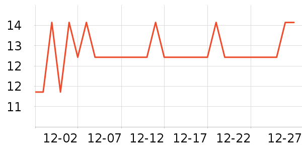 ���ร��๤����ʷ�۸�