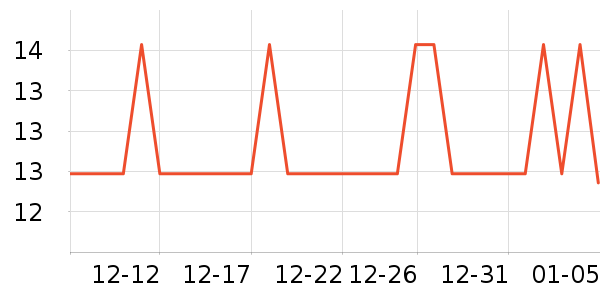 ���ร��๤����ʷ�۸�