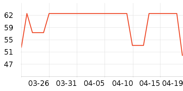 ������Ʒ��ʷ�۸�