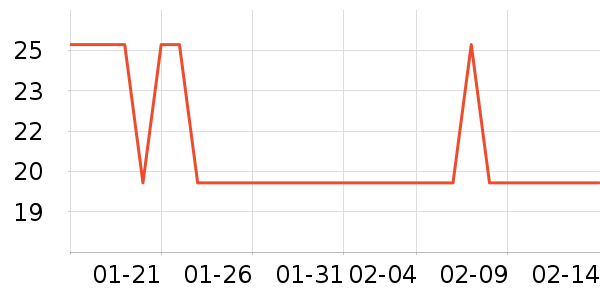 ����/�̲�/������ʷ�۸�