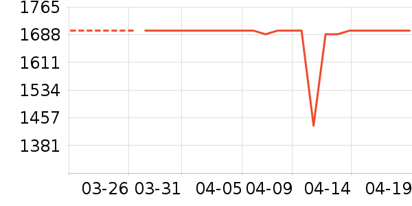 A.O.ʷ��˹��ˮ����ʷ�۸�