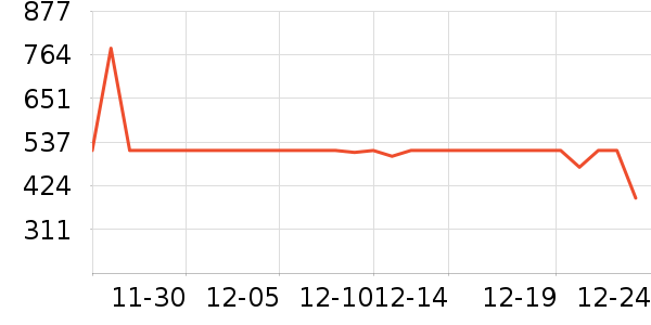 �ž����ư׾���ʷ�۸�