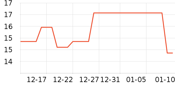 ECACA��ʿ��Ь��ʷ�۸�